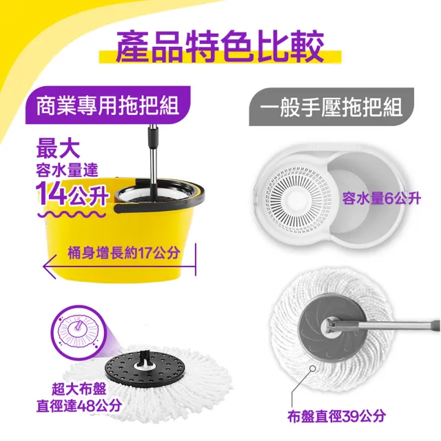 【好神拖】L740商用款手壓式旋轉拖把組(1拖+1桶+2布+1手拉車)
