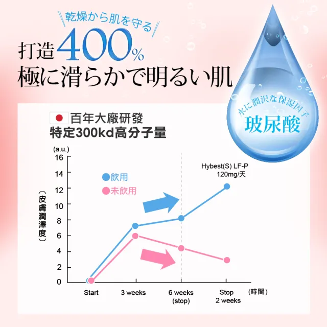 【funcare 船井生醫】倍熱 極纖飲8盒(共56包)