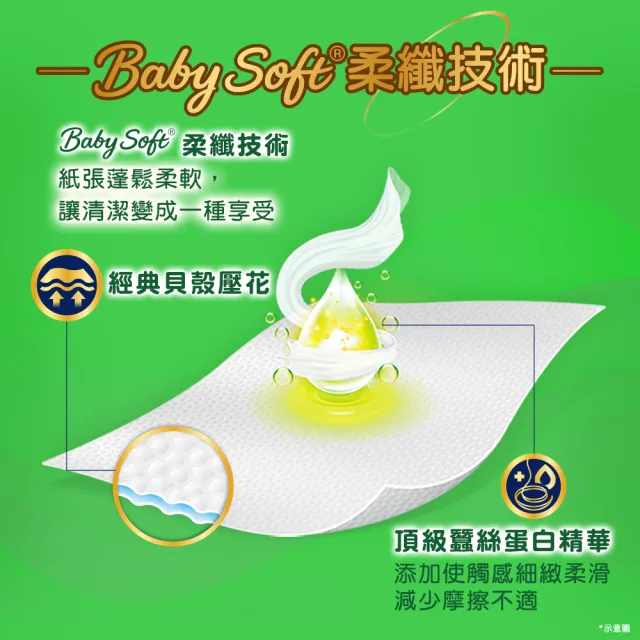 【舒潔xmomo獨家】熱銷霸王抽取衛生紙110抽x60包/*2箱