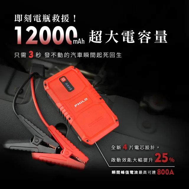 【Philo 飛樂】PJ-512 汽柴通用12000mAh大電量 救車行動電源 (汽柴雙救援/汽車緊急啟動/行動電霸)