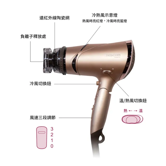 【TESCOM】官方直營 高效速乾負離子吹風機  TID930TW