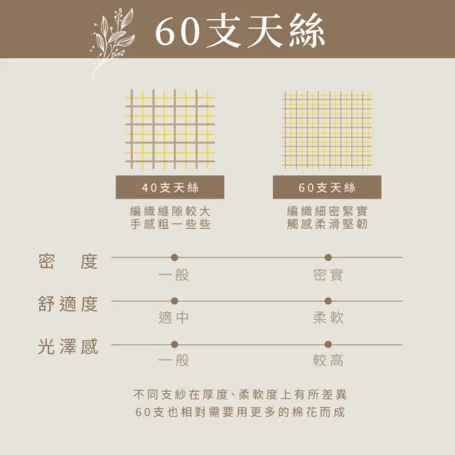 【DeKo】100%天絲｜床包兩用被四件組-雙/加 均一價(60支300織)