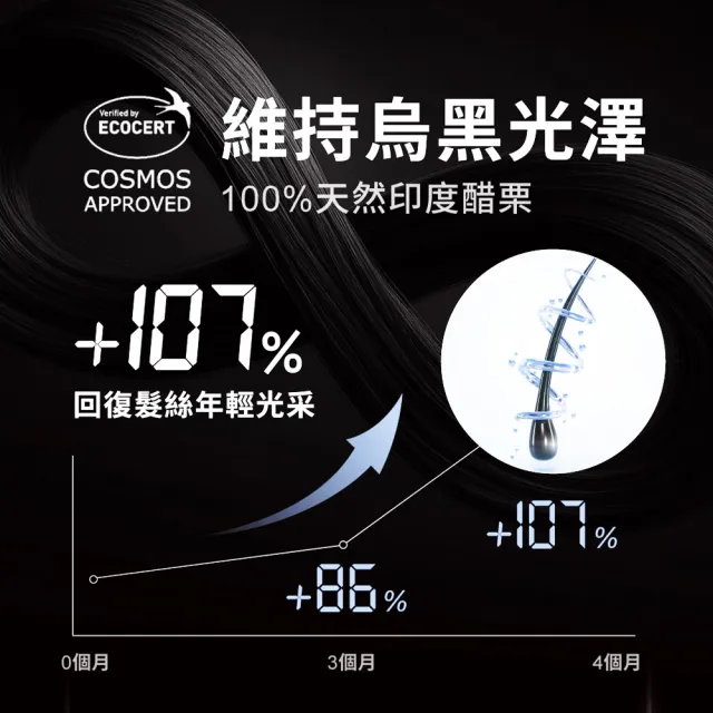 【Relove】黑泌肽12%養髮組 洗噴膠囊3件組(洗髮精+12%養髮液+絲密膠囊60顆)頭皮水 頭皮護理 頭皮精華