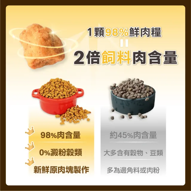 【怪獸部落】98%慢烘乾燥鮮肉主食糧800g(貓咪主食糧)