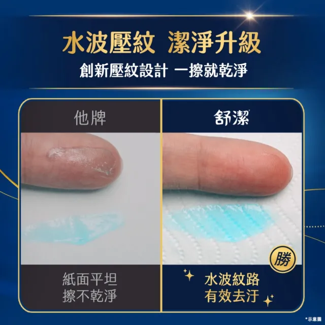 【Kleenex 舒潔】棉柔厚韌三層抽取衛生紙 90抽x48包/箱 箱購(三層衛生紙)