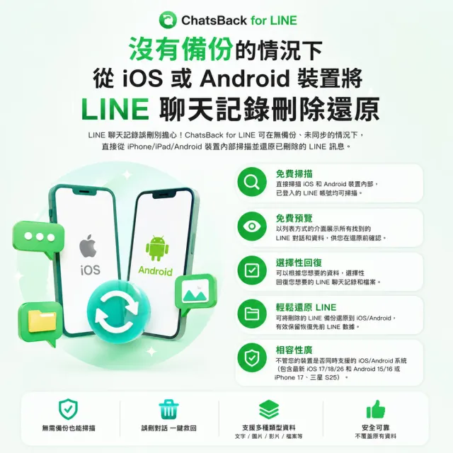 【iMyFone】ChatsBack for LINE Line救援軟體--終身版