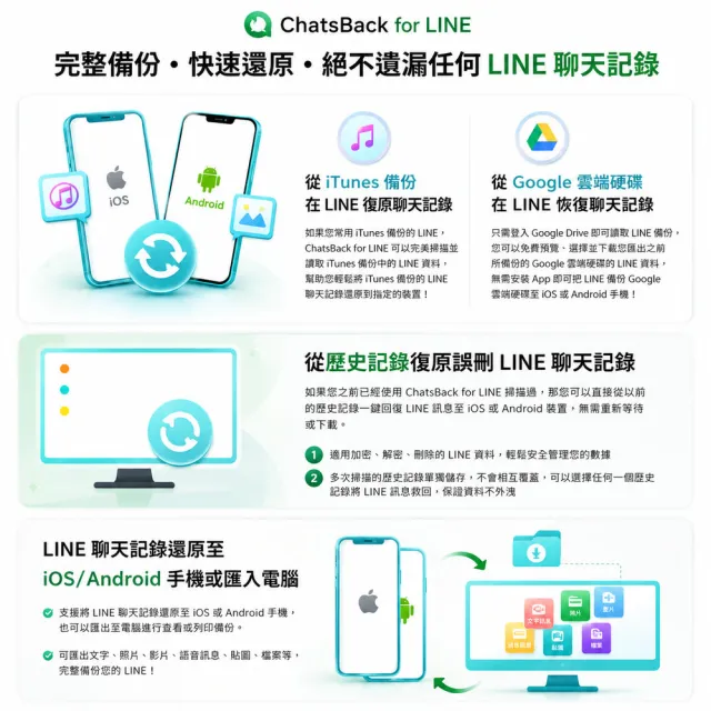 【iMyFone】ChatsBack for LINE Line救援軟體--終身版