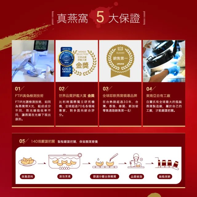 【白蘭氏】頂級官燕窩禮盒贈晶鑽碗70g*5入*2盒 共10入 送禮首選(銷售No.1 養顏美容 滋補聖品)