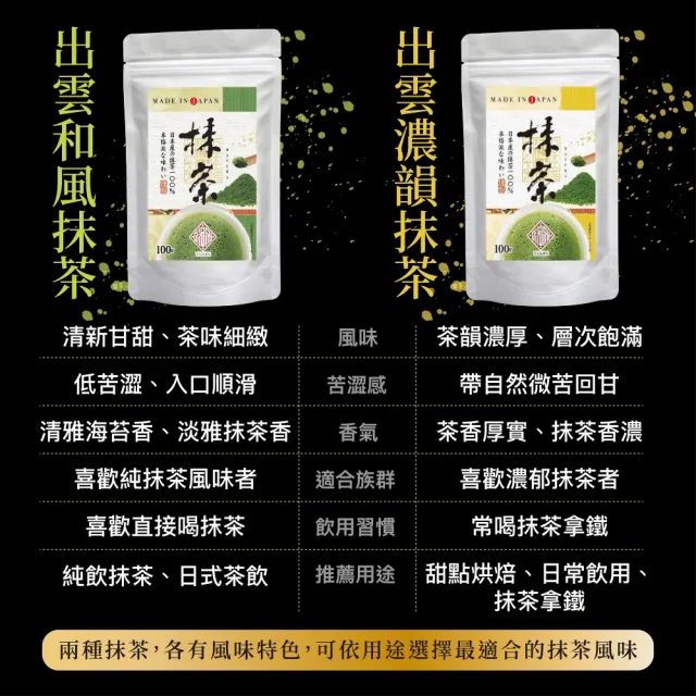 【桃翠園】桃翠園-日本出雲和風/濃韻秋摘特級純抹茶粉100g/包x3包