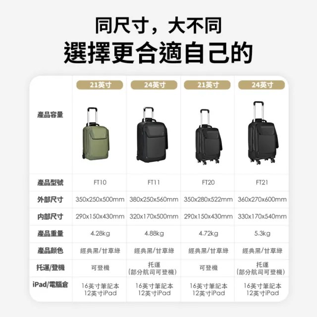 Eirmai FT20 四輪攝影拉桿包/行李箱