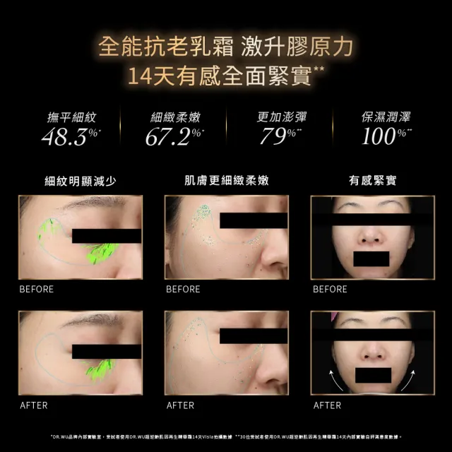【DR.WU 達爾膚】超逆齡肌因再生精華霜50ML(添加類泌體 抗老再升級！)