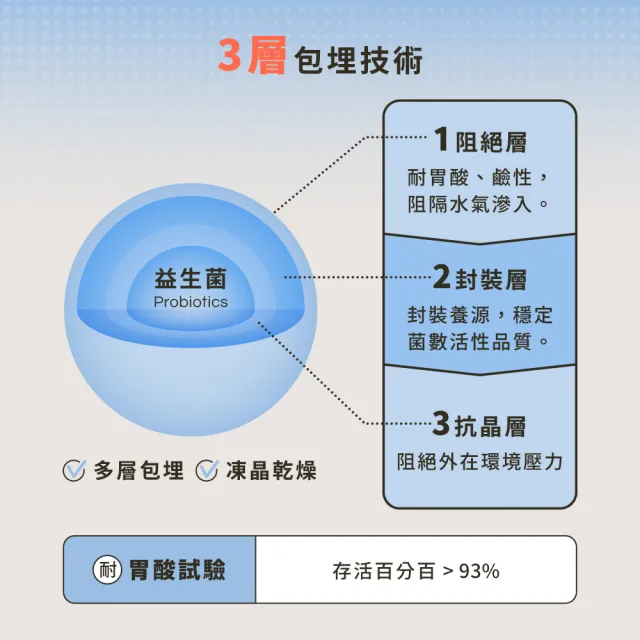 【HD】300億益生菌 好眠x順暢 30包 順暢保養/幫助入睡/營養補充 好日生醫 中西醫配方 超快出貨
