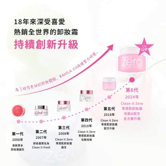 【BANILA CO】ZERO零感肌瞬淨卸妝霜180ml-2入(經典/茶樹/卸妝霜/清潔)