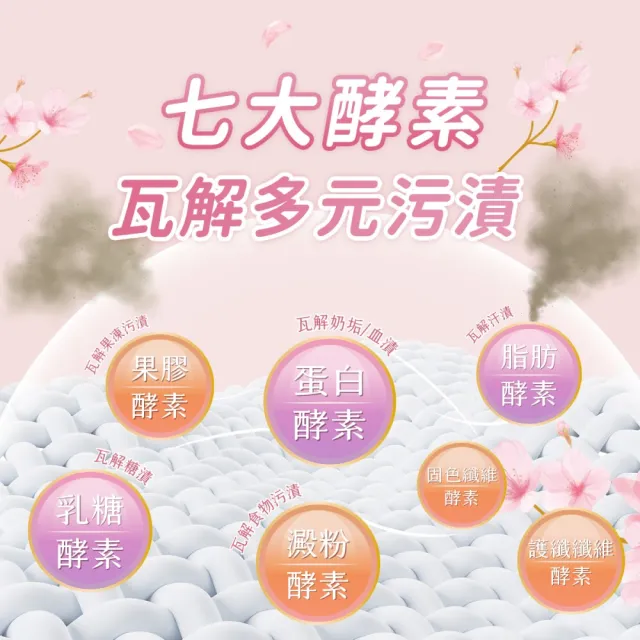 【清淨海】櫻花7+抗菌酵素洗衣膠囊-遇見初櫻 8g*24顆 6包(七大酵素/濃縮/無螢光劑/洗衣凝珠/洗衣球)