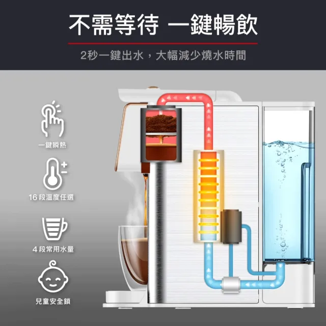 【BOSO】雙萃大師 瞬熱式多功能飲水機(免安裝/桌上型/茶/咖啡機/泡奶/熱水壺/快煮壺)