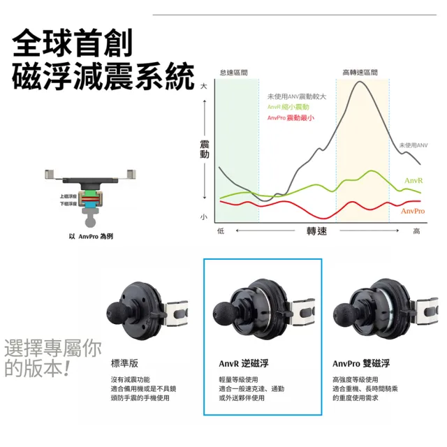 【TAKEWAY】黑隼2機車手機架-逆磁浮減震-長後照鏡座版(夾臂7.5cm/LA1-PH08-AnvR/重機/摩托車導航夾)