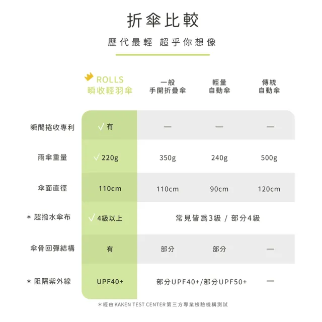 【ROLLS】Slim 瞬收輕羽傘(回彈收傘/瞬間捲收/威品嚴選)