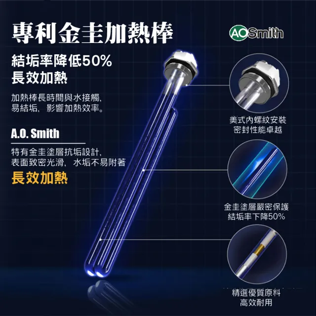 【A.O.Smith】AO史密斯 80L熱泵熱水器 省電.省錢.省空間(HPW-80AT2 適合1-3人使用)
