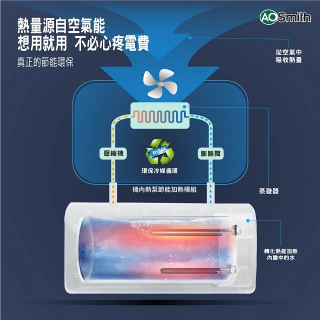 【A.O.Smith】AO史密斯 80L熱泵熱水器 省電.省錢.省空間(HPW-80AT2 適合1-3人使用)