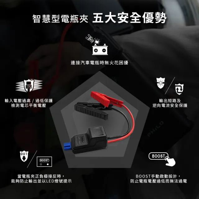 【Philo 飛樂】2入組 6000mAh 汽機車 救車行動電源 PM50(汽車電瓶/救車電源/汽車接電/啟動電源/行動救援)