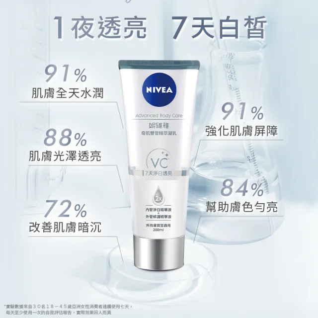 【NIVEA 妮維雅】煥膚柔嫩奇肌雙管精萃凝乳200ml(果酸身體乳/注嫩瓶/安瓶級乳液)