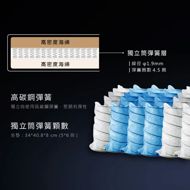 【RICHOME】多功能電競沙發/電競椅/休閒椅(獨立筒單人沙發)
