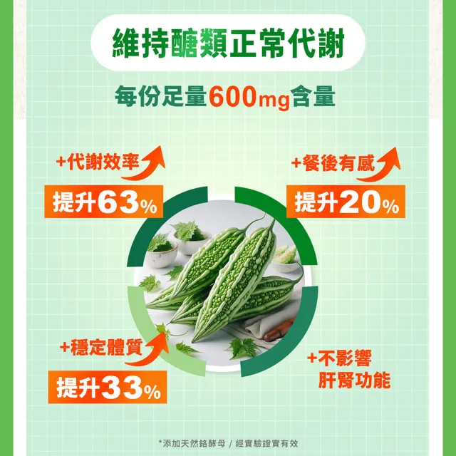 【甘味人生】CBS苦瓜胜月太(60粒x4盒/檢場/衡穩配方:鉻酵母/美國專利山苦瓜/代謝平衡/送禮/母親節)