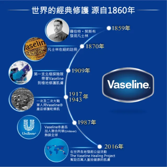 【Vaseline 凡士林】經典系列潤膚露獨家款重量組(320mlx2+100mlx2)