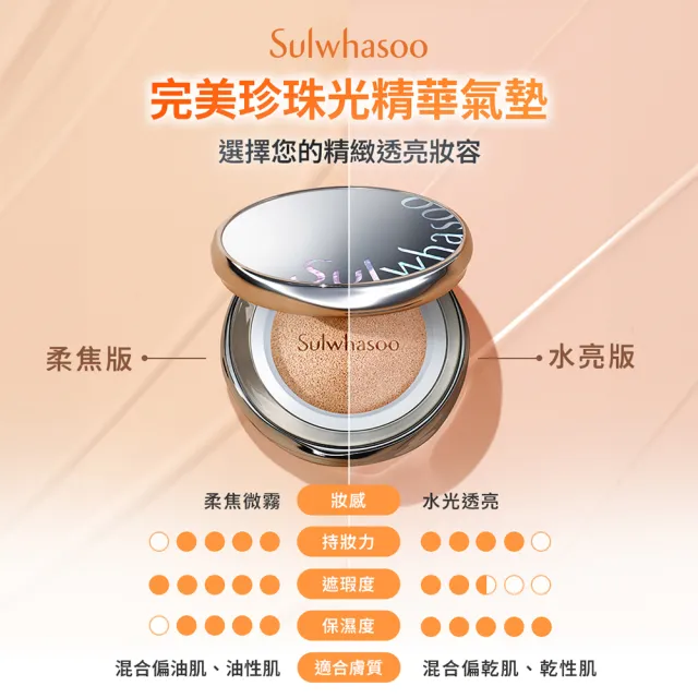 【Sulwhasoo 雪花秀】官方直營 完美珍珠光精華氣墊 二盒四蕊(柔焦版/水亮版)