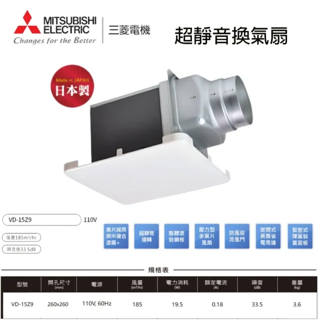 【2026】換氣扇推薦10款高評價換氣扇品牌排行 | BALIMAN情報局