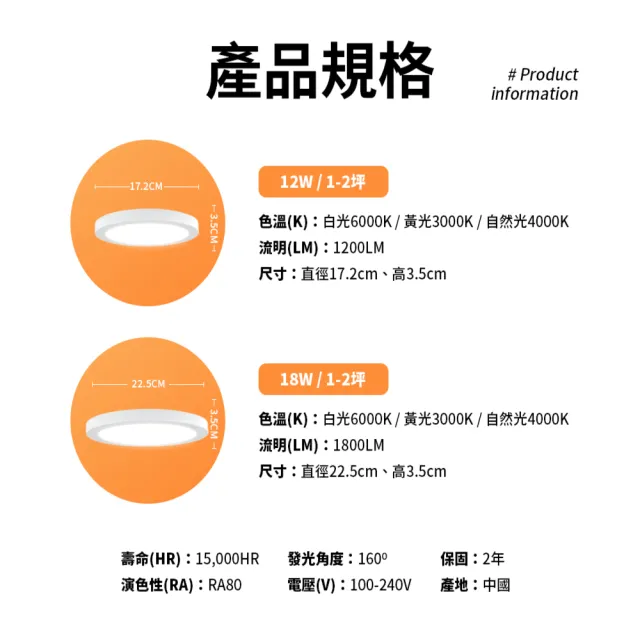 【DanceLight 舞光】1-2坪 18W 大珠LED薄型吸頂燈 時尚白/貴族黑(白光/自然光/黃光)