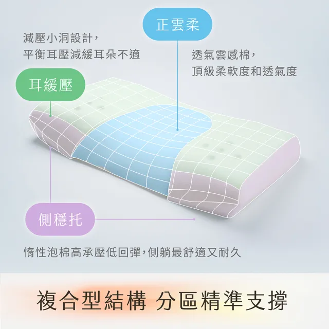 【適肌工坊】適肌調節枕