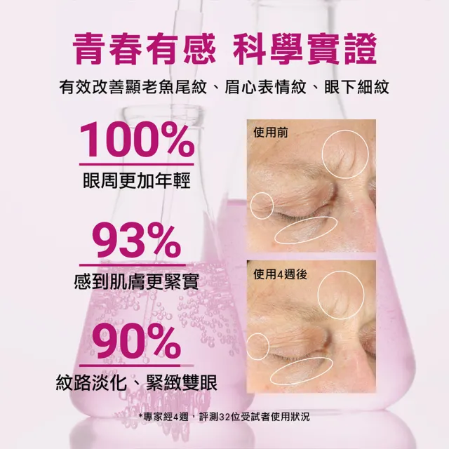 【StriVectin 皺效奇蹟】桃金日★超級皺效眼霜-光速升級版30ml(5天淡紋/臨床實證/美國眼科推薦)
