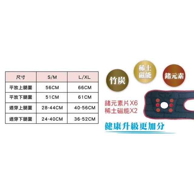 【菁炭元素】鍺+磁石能量+竹炭兩段式黏扣活動護膝 2件組(全新升級版-電視節目推薦 鍺 磁石 能量元素 痠痛)