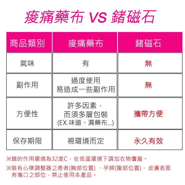 【菁炭元素】鍺+磁能開肩護腰帶2入(6鍺片+2磁石×開肩挺背)