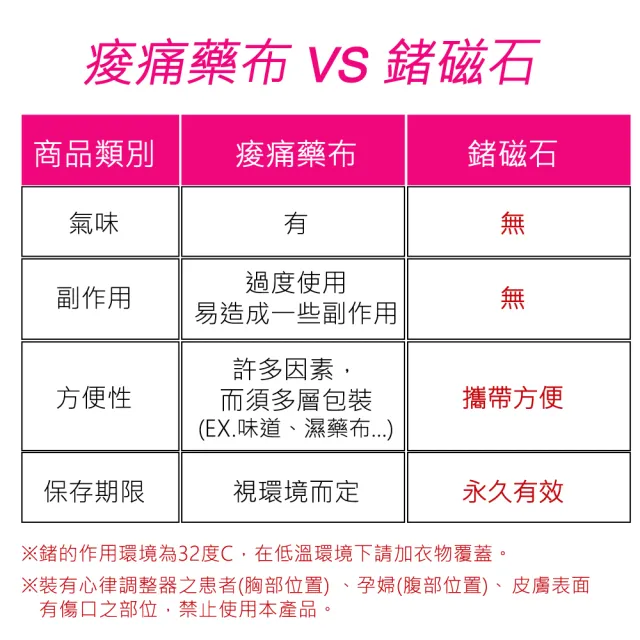 【菁炭元素】稀土磁能五行磁力貼 1件組(鍺磁石 能量元素 磁力貼 磁力項圈 按摩)