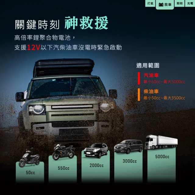【Philo 飛樂】2入組 Q12se 12000Mah 救車打氣多功能機(打氣機/汽車急救電源/電動打氣機/行動救援)