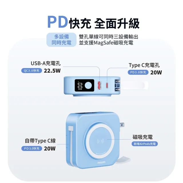 【Philips 飛利浦】獨家募資價!DLP4349S 10000mAh GoodCube 22.5W多合一磁吸固態行動電源(37Wh_具Wh標示)