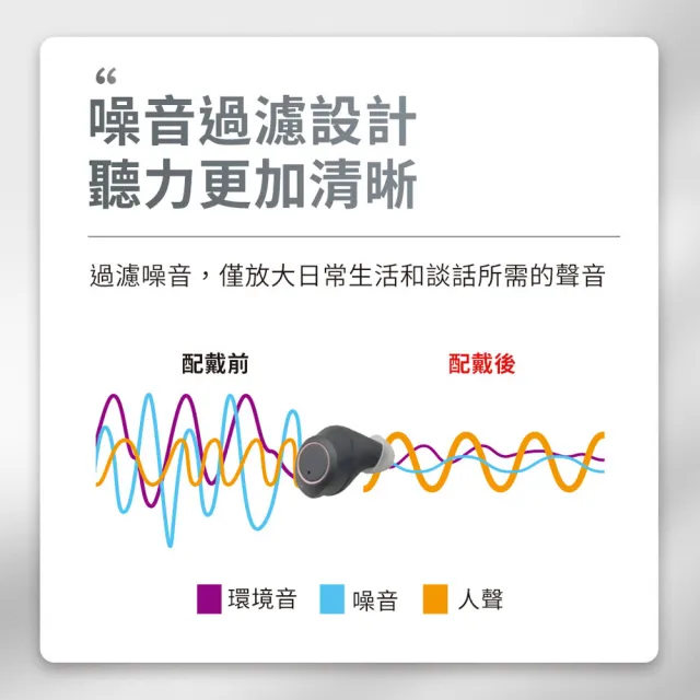 【Mimitakara 耳寶助聽器】隱密耳內型高效降噪輔聽器 6SC2 黑色(福利品 充電式設計 簡易調節音量)