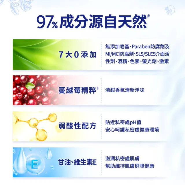 【茵緹瑪】蔓越莓私密潔淨露x3瓶(共600ml 蔓越莓/私密處清潔/私密處清潔液/私密處清洗)