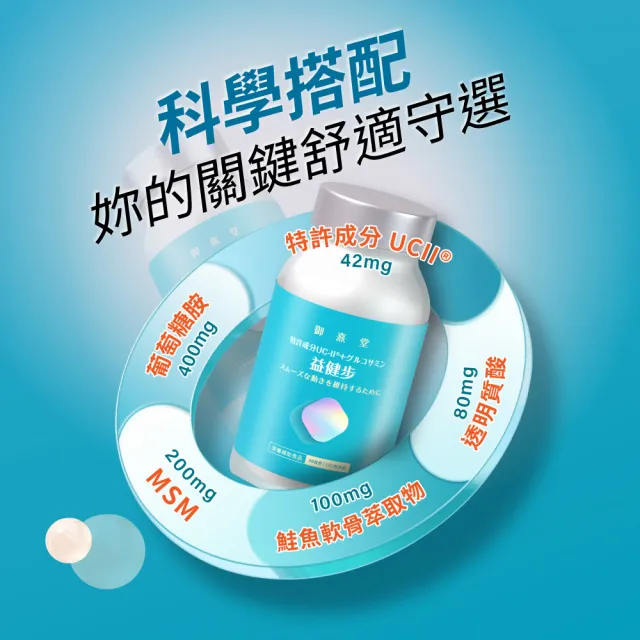 【御熹堂】益健步 雞軟骨萃取專利UC-II+葡萄糖胺6入組(一入60顆、21項特許專利、專科醫師推薦)