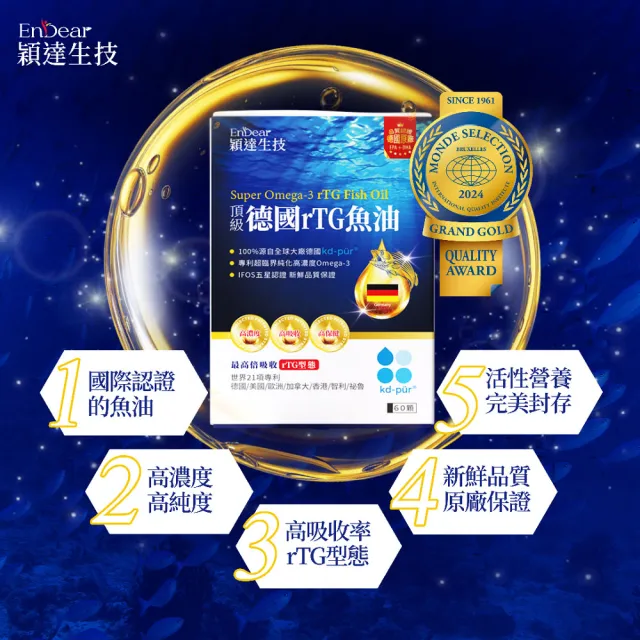 【Endear 穎達生技】德國頂級 rTG 魚油60顆x5入組(林美秀推薦/德國KD原廠授權/保健禮盒)