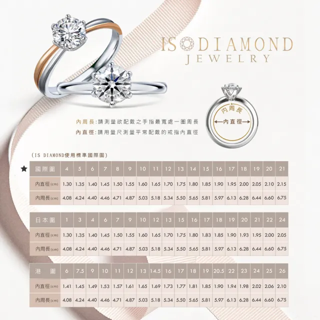 【IS DIAMOND】鑽石戒指 雪花 (培育鑽石)