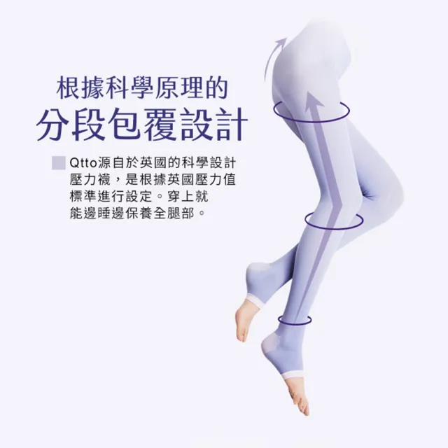 【Scholl 爽健】QttO三段提臀褲襪型美腿襪1雙(壓力襪/睡眠襪/彈性襪/大腿襪/日本原裝進口)