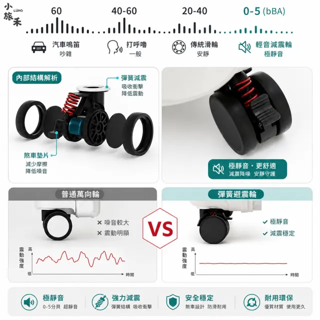 【LUHO 小旅禾】鋁合金包角前開式行李箱 20吋 TSA海關鎖 避震靜音輪 可擴充大容量 登機箱 旅行箱