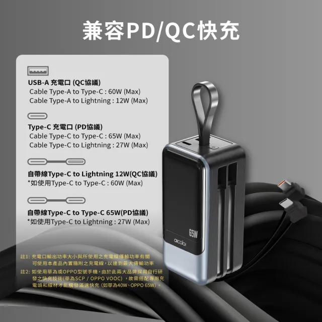 aircolor 疾行者 65W快充行動電源 20000mAh(快充筆電/數位顯示/可拆自帶線/贈快充線)