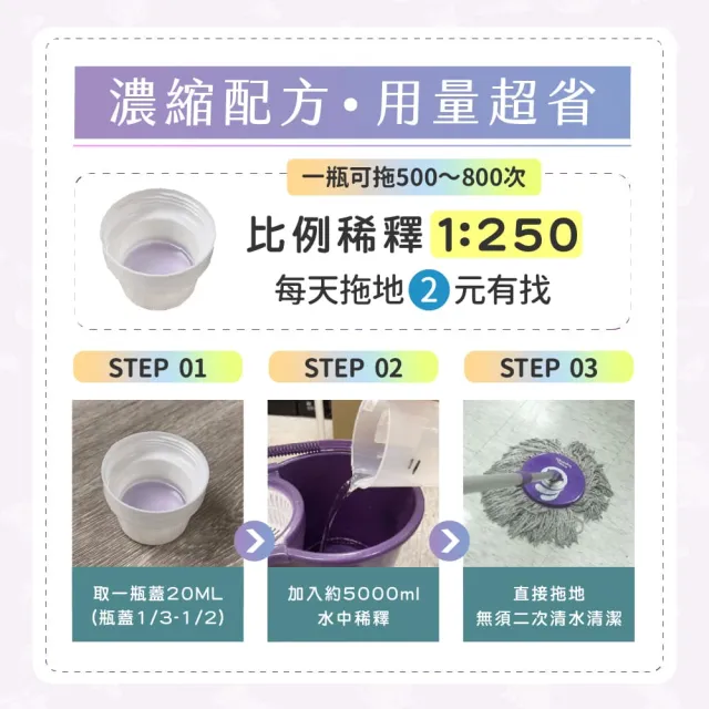 【GOODMO 歸毛家族】薰衣草濃縮居家清潔液(寵物友善 拖地 除臭 抗菌 驅蟲)