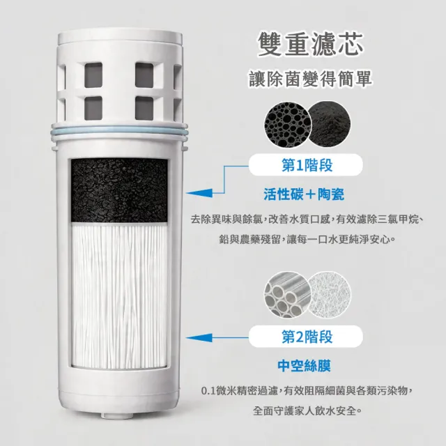 【Cleansui 可菱水】日本製-官方直營1.35L濾水壺CP012(含濾芯1)+中空絲膜濾芯2顆(共1壺3芯)