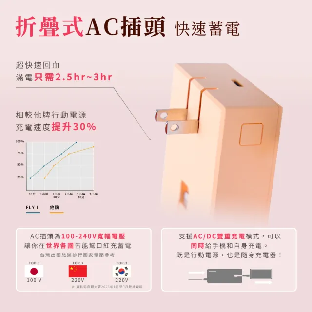 【Philo 飛樂】10000mah 37Wh_具Wh標示 可登機行動電源 無線快充行動電源 LIP100(行動快充/手機行動電源)