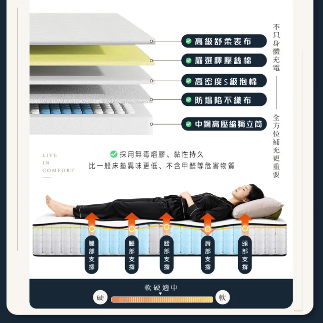 【A FACTORY 傢俱工場】台灣製 雙大6尺高壓縮獨立筒 釋壓回彈支撐透氣床墊 (適中偏軟)